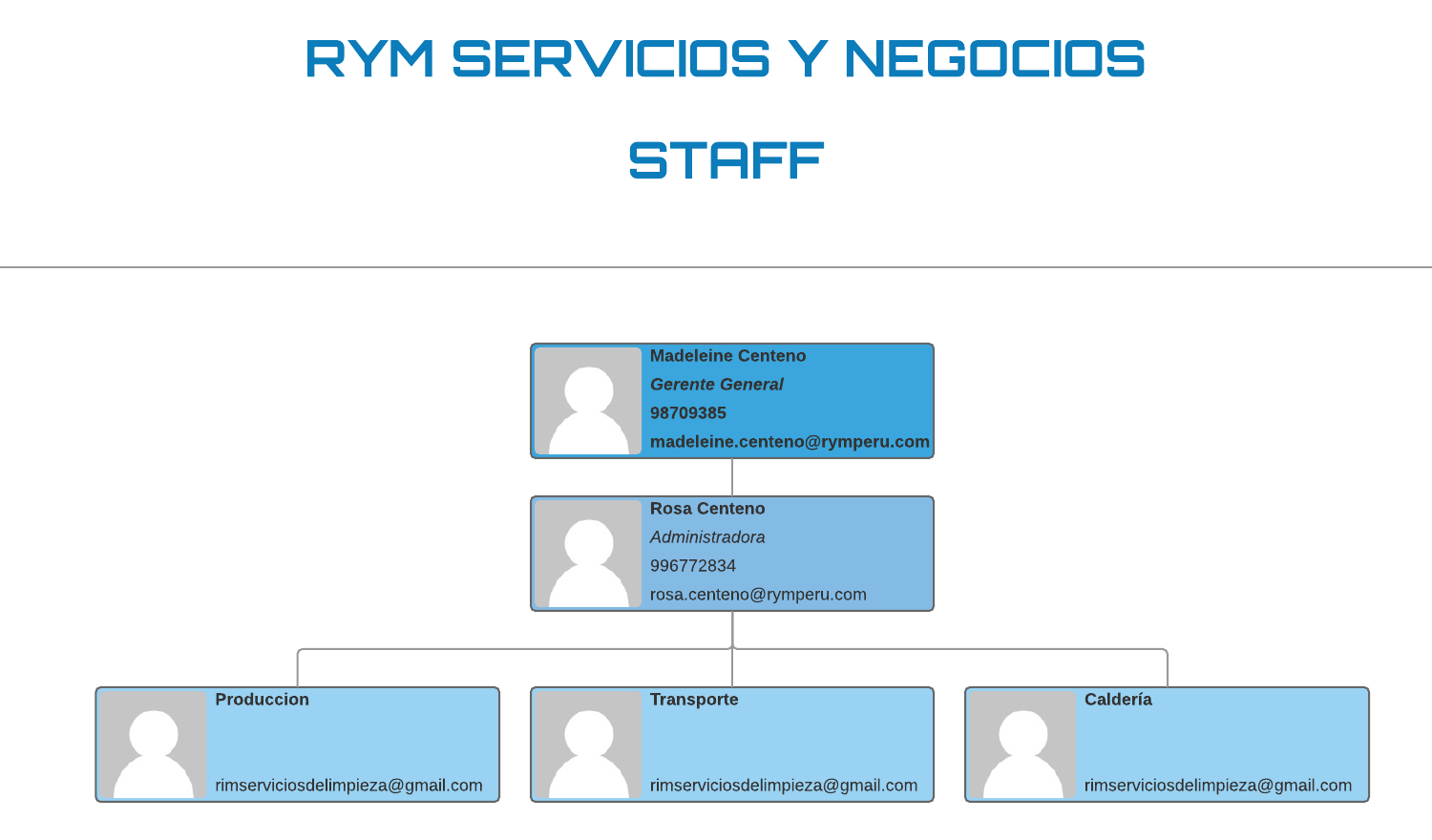 RYM PERU staff